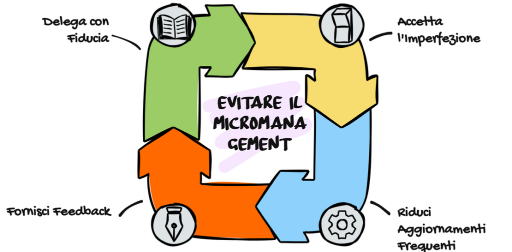 Infografica COME SMETTERE DI FARE MICROMANAGEMENT
